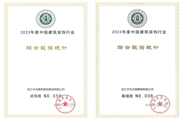 Z6尊龙装饰集团位列2023年度中国建筑装饰企业百强59位、幕墙百强第8位
